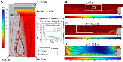 Low-speed gas knife protection for the large aperture optical component in high-power laser systems